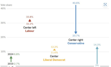 The Daily Chart: A 2nd Look at the UK Election